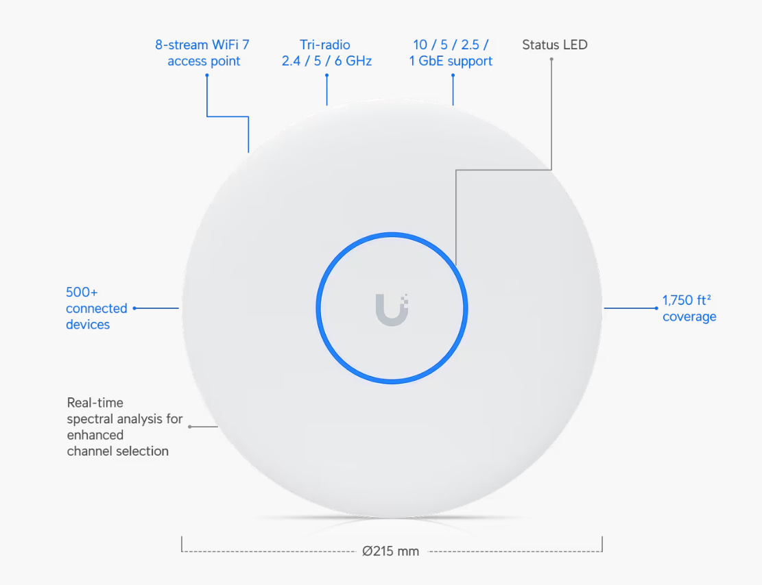 Ubiquiti U7-Pro-XGS