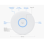 Ubiquiti U7-Pro-XGS